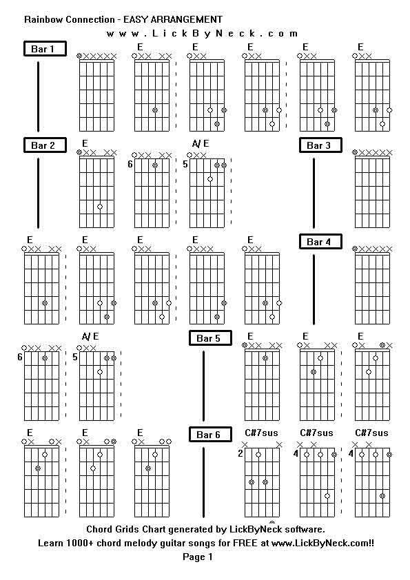 Chord Grids Chart of chord melody fingerstyle guitar song-Rainbow Connection - EASY ARRANGEMENT,generated by LickByNeck software.